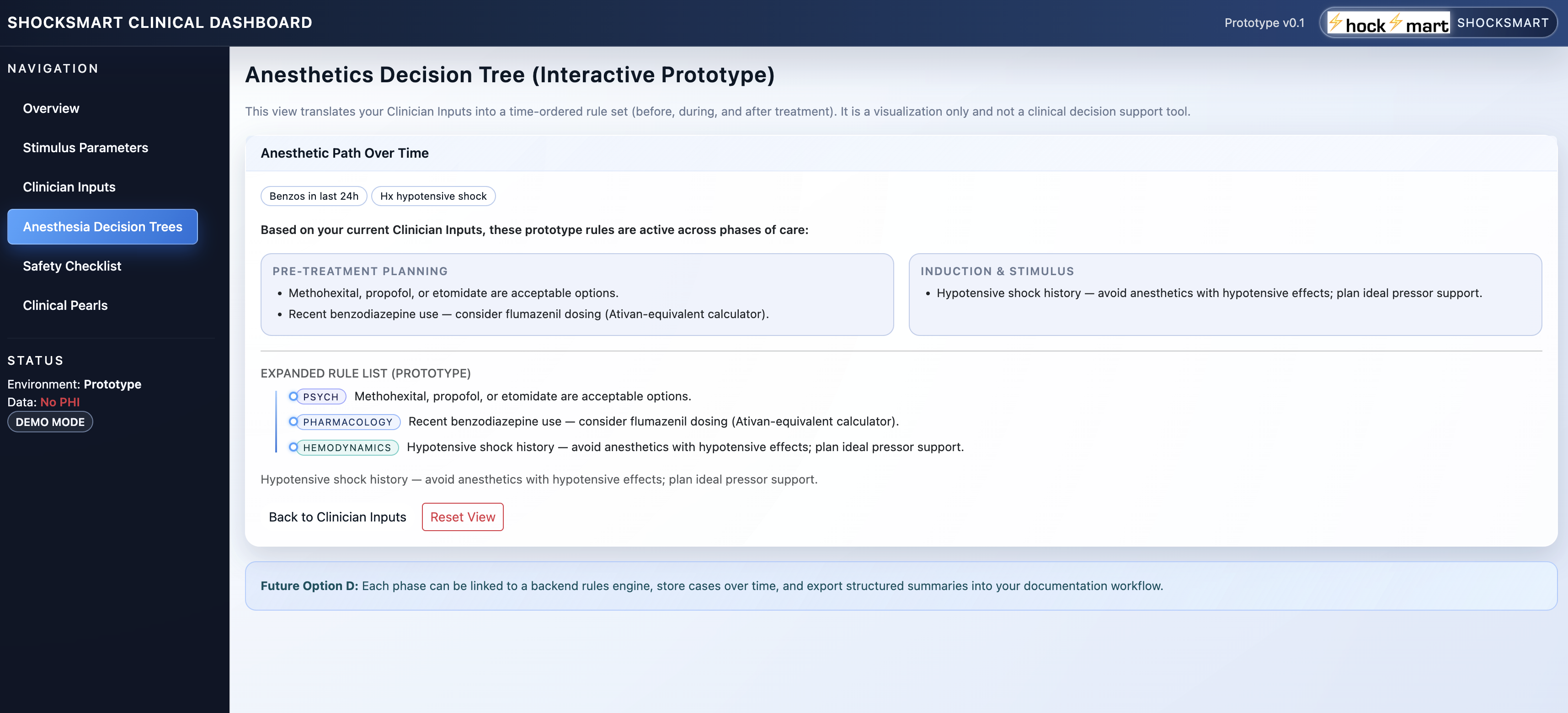 ShockSmart anesthetics decision tree dashboard screenshot